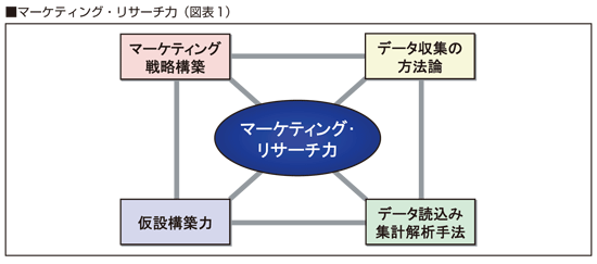 日本マーケティング研究所 The 50th Anniversary 企業価値の源泉